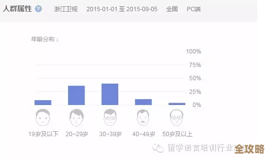 万物皆可测说的是谁的日常，是测评师还是数据人自己也懵
