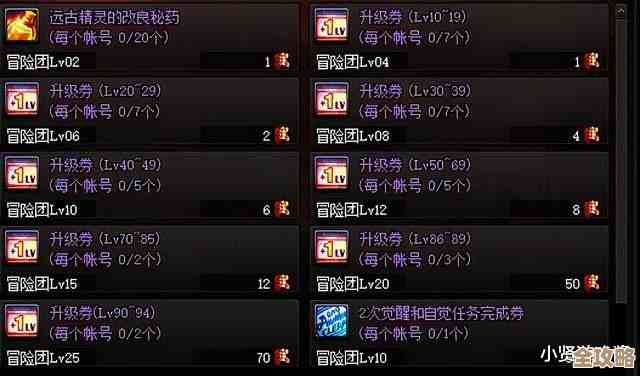 dnf哪个部位优先升级吧，输出还是生存先上谁？