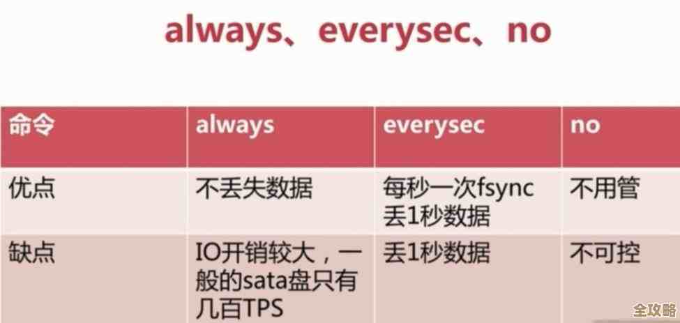 深入聊聊Redis混合持久化那些事儿，感觉挺复杂但又特别关键