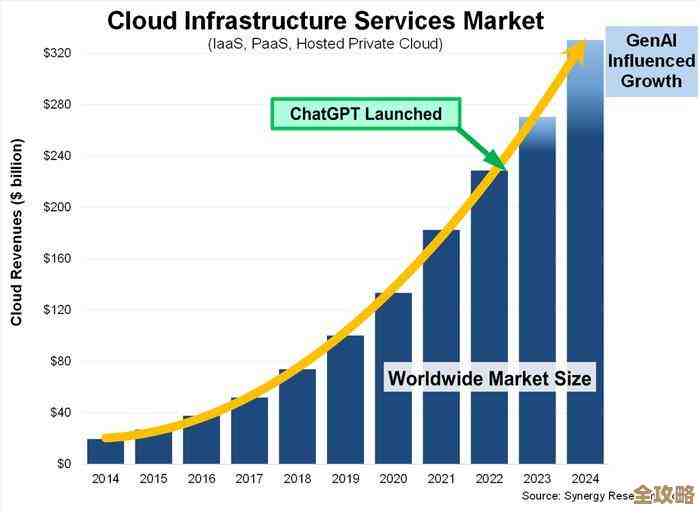 安全设备厂商面对云计算浪潮,挑战重重却依然坚持自己的路 安全设备厂商面对云计算浪潮,挑战重重却依然坚持自己的路
