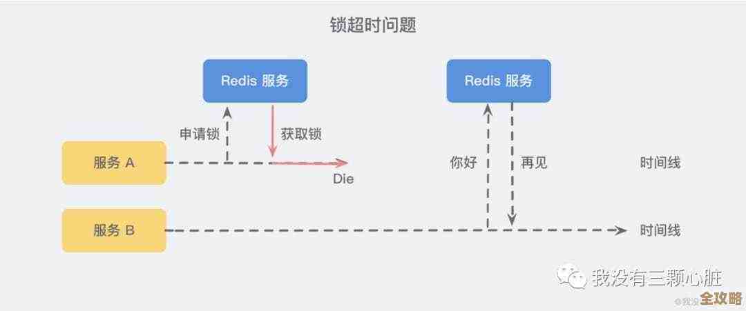 Redis超时时间老是不管用,折腾得人头大又没招儿怎么办啊 Redis超时时间老是不管用,折腾得人头大又没招儿怎么办啊
