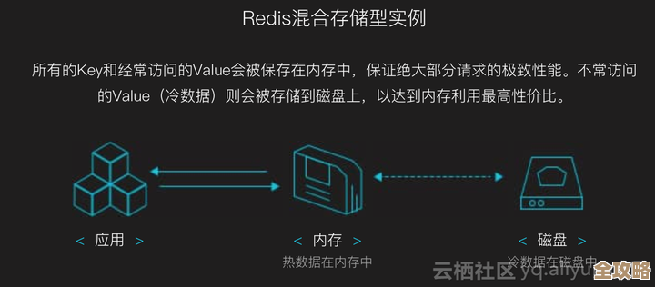 用Redis搭建视频站，缓存加速还有点复杂但挺实用的方案