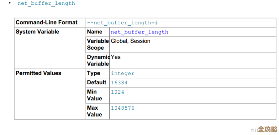 MySQL报错ER_SERVER_NET_PACKET_TOO_LARGE，远程修复思路和故障处理办法分享