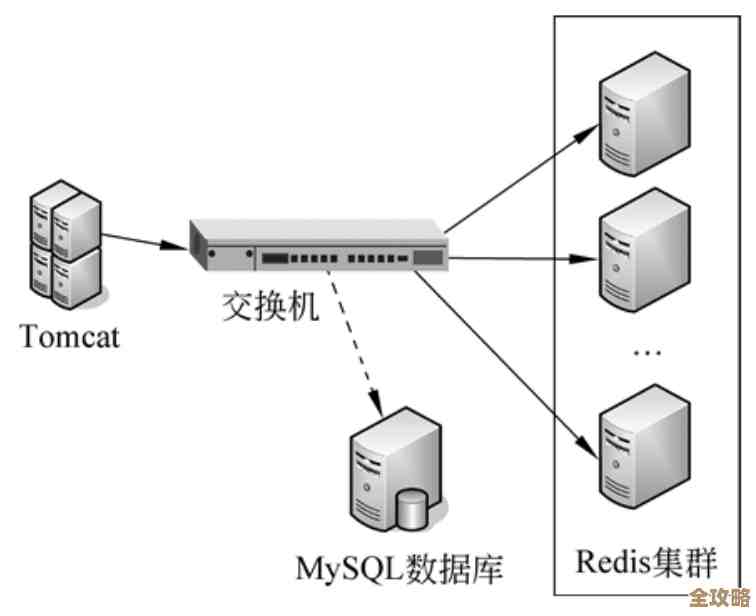 用Redis设备搞数据采集，聊聊怎么实现和那些关键点