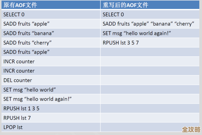 民航怎么用Redis搞技术创新，顺便说说redis到底是啥缩写啊