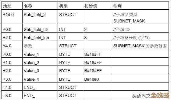 怎么改DB2数据库服务器的主机名啊，有没有简单点的方法讲讲