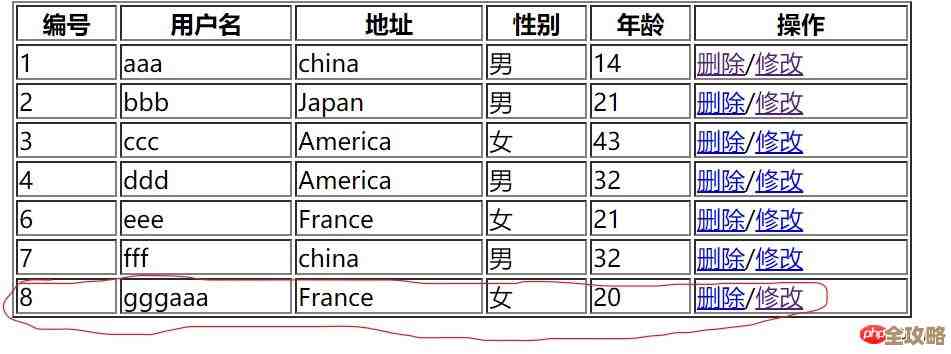 用PHP往数据库写东西还能顺带给每条数据自动编个号怎么弄啊