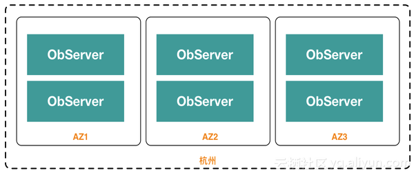 后浪云带你了解OceanBase兼容性那些事，别急着上手前先看看这些要求