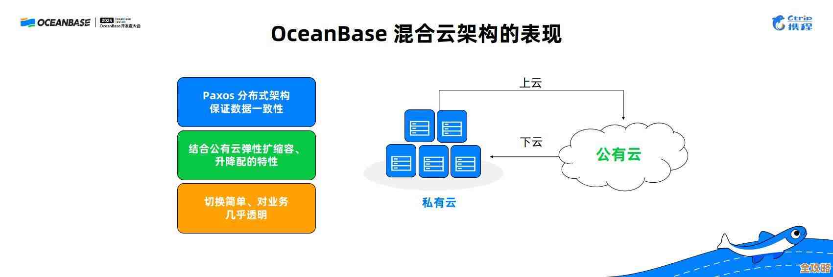 后浪云带你了解OceanBase兼容性那些事,别急着上手前先看看这些要求 后浪云带你了解OceanBase兼容性那些事,别急着上手前先看看这些要求