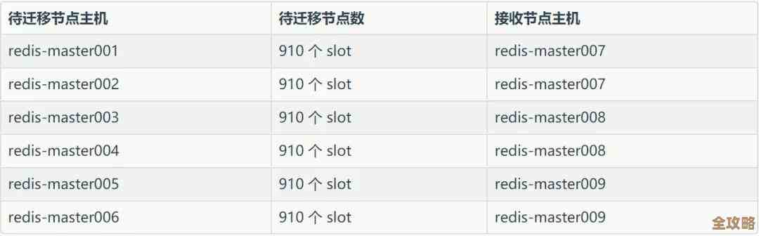 Redis打开后命令输不进去咋办，教你快速解决这烦人的输入问题