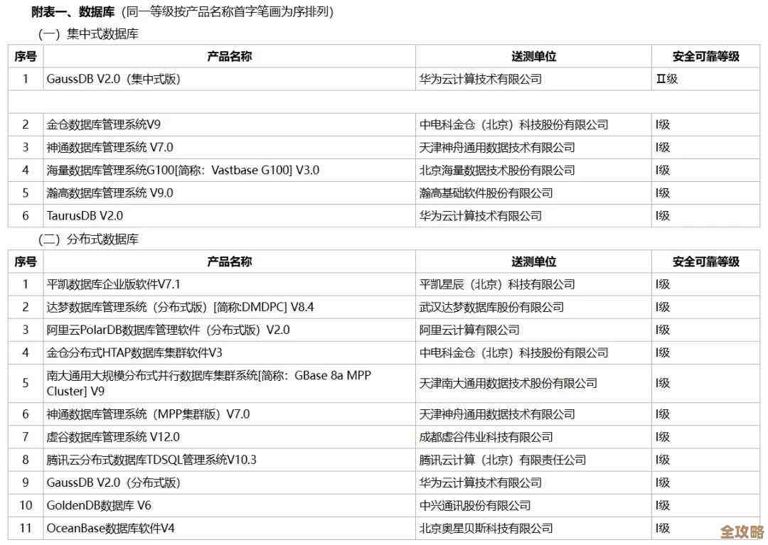 国家3.0版数据库来了，数据更全更准还带智能升级感觉挺厉害的