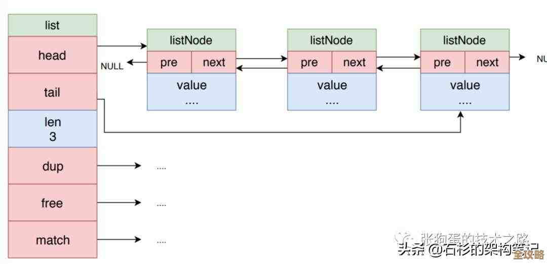 Redis查询慢到底是咋回事，背后那些不为人知的原因分析探讨