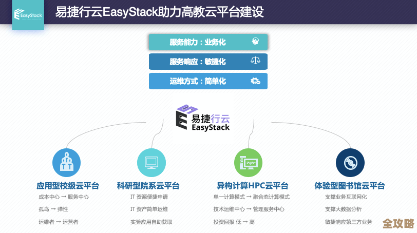 G行云计算系列里头讲的全栈云管理那些事儿，怎么整合资源和服务，挺实用的内容