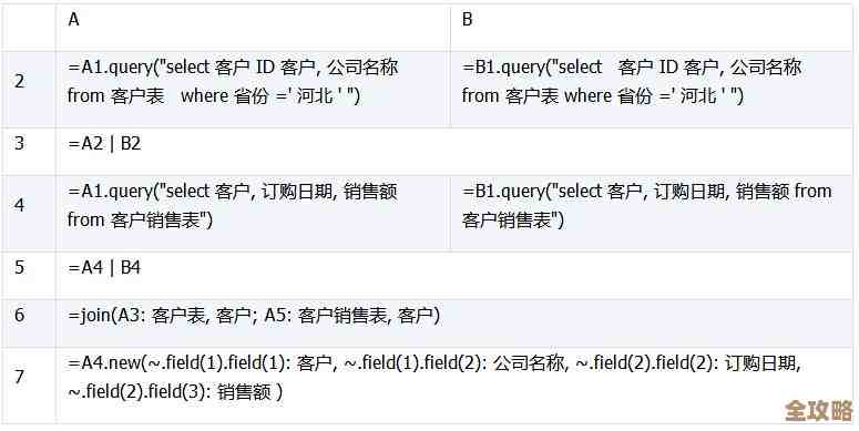 数据库里加外键到底好不好?优缺点那些事儿聊聊看 数据库里加外键到底好不好?优缺点那些事儿聊聊看