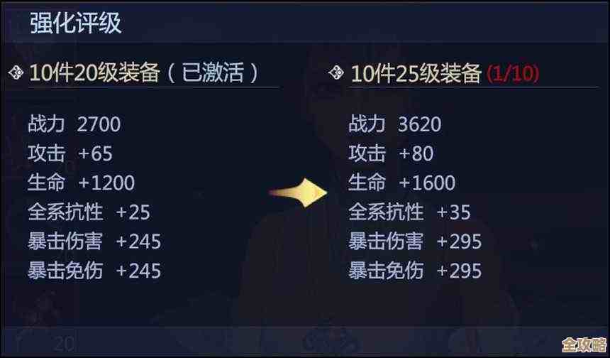 剑侠世界3装备怎么获取，主线副本挂机都有讲究，你知道吗.
