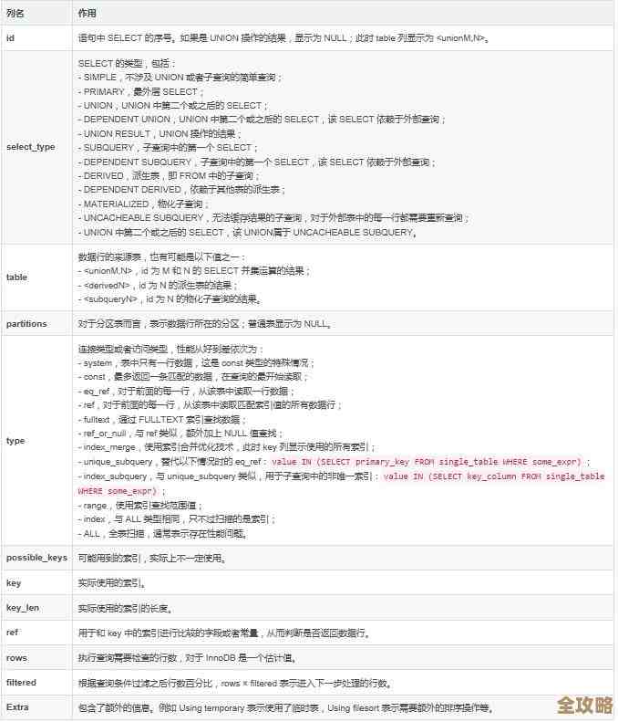 Oracle性能检测那些SQL语句怎么用其实挺关键的，细说给你听