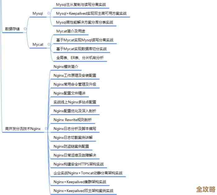 Redis到底能干啥？聊聊它那些特别适合用的场景和实际应用可能