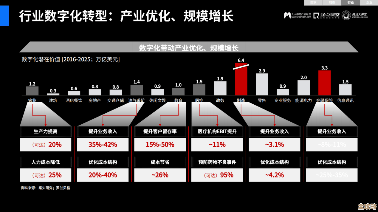 行业大佬们云端聊产业数字化,为什么坚持长期主义才靠谱呢? 行业大佬们云端聊产业数字化,为什么坚持长期主义才靠谱呢?