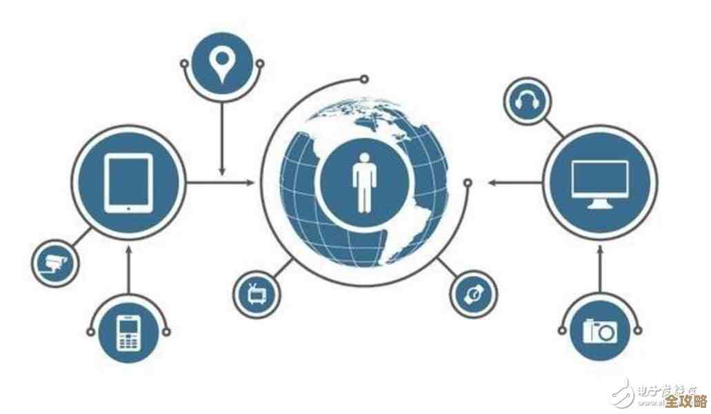 云计算大数据物联网都挺重要，但它们到底怎么区分又怎么联系的呢？