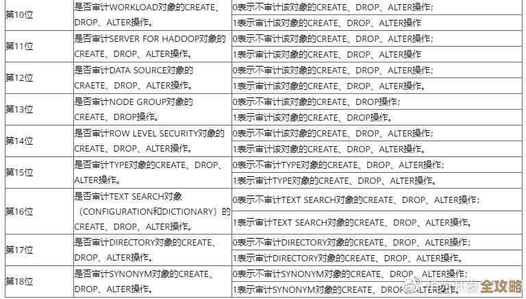 数据库表创建时间怎么查?这些方法你可能还不知道,轻松搞定没烦恼 数据库表创建时间怎么查?这些方法你可能还不知道,轻松搞定没烦恼