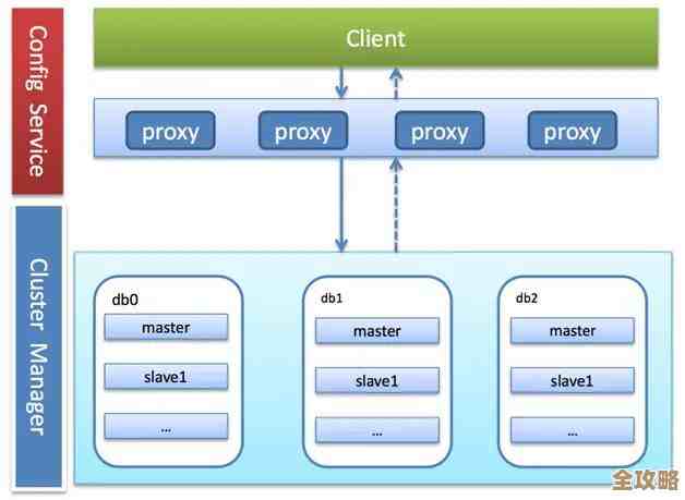 新浪用Redis搞了个技术方案，性能啥的听说挺不错，挺有意思的