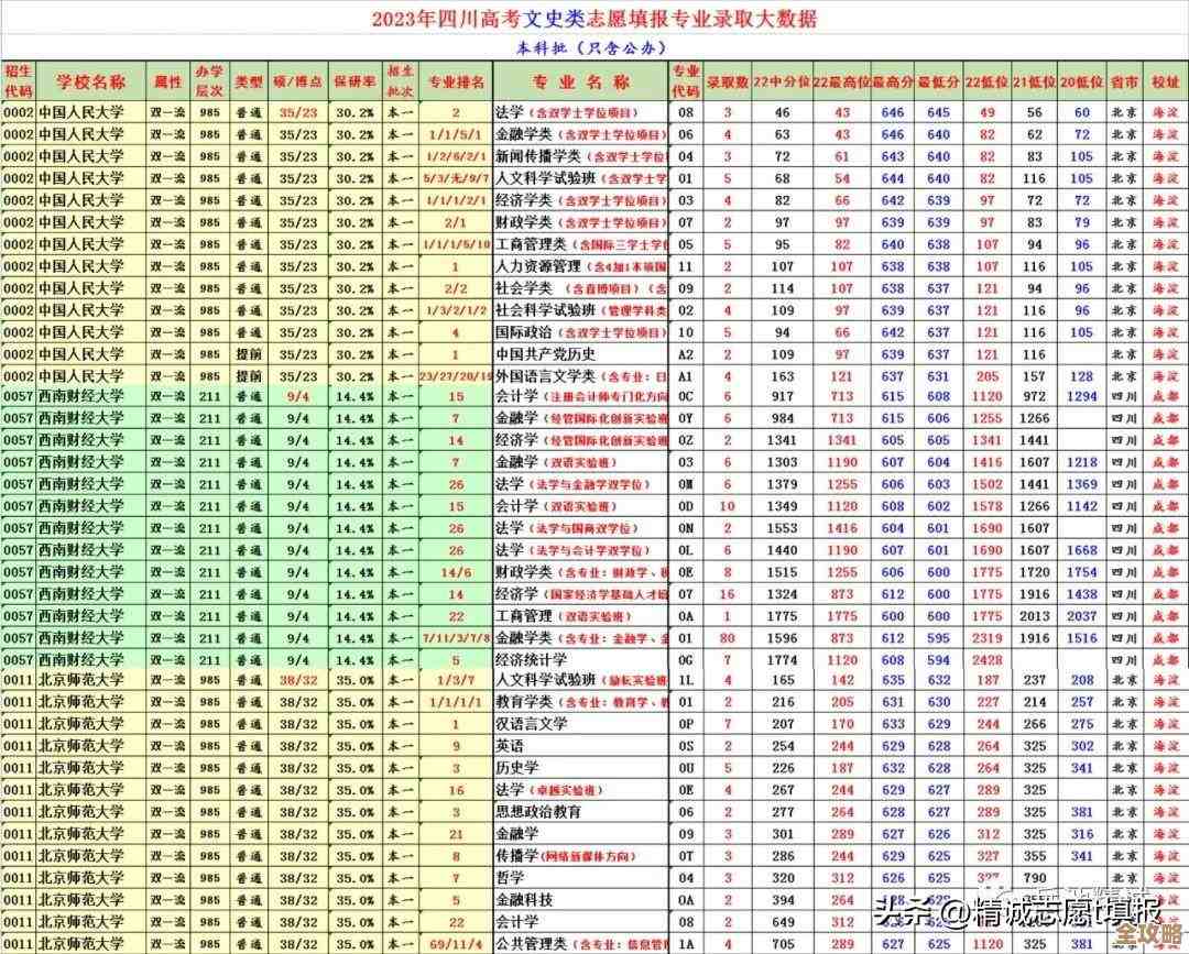 多数据库一起用，到底是方便还是麻烦，应用里到底需不需要连着好几个表库？