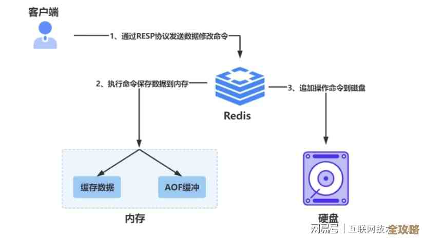 Redis队列消息突然取不到了，排查各种可能原因和解决办法分享