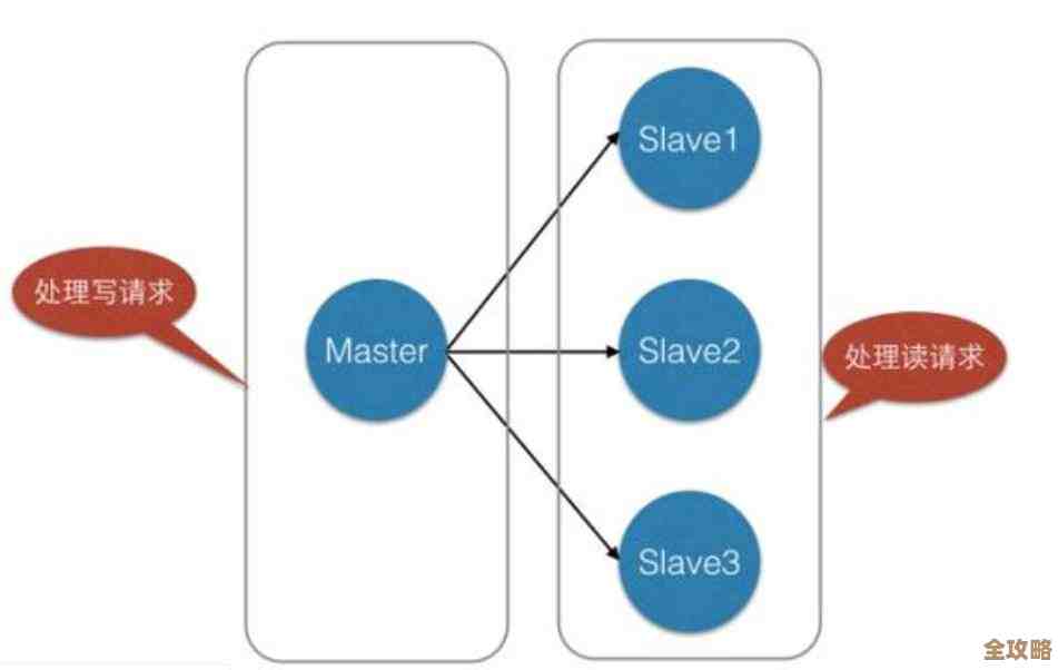 Java里用Redis的读写锁来搞多线程同步，感觉挺实用也有点复杂