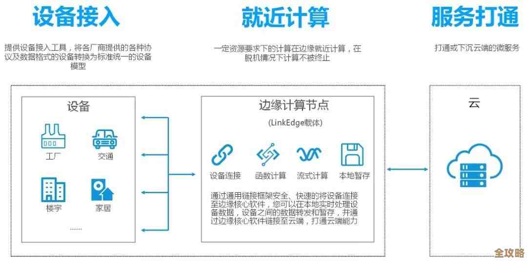说说那些边缘计算的实际应用和它们到底怎么发挥作用