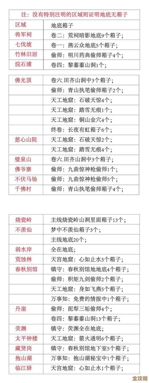 燕云十六声射覆对照表，随手翻一翻不全但够用