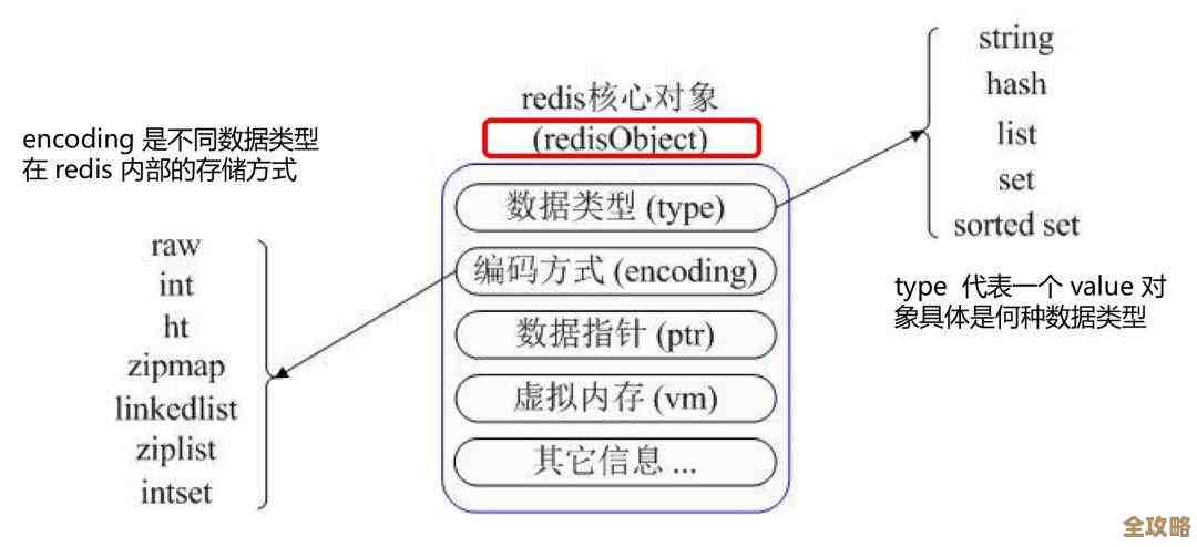 redis里怎么快速查所有key，keyRedis用法分享和技巧讲解