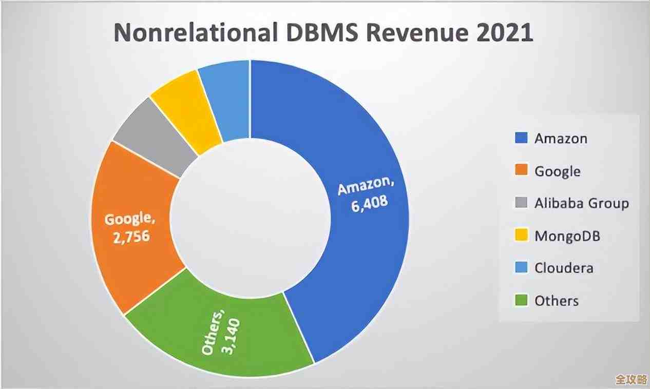 掌握那些APP云数据库的小技巧，数据管理其实没那么难，只要用对方法就轻松多了
