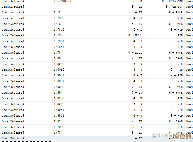 MSSQL里那些算法怎么写才更顺手，分享下我平时用的技巧和思路