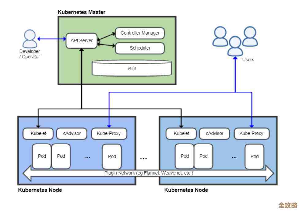 Kubernetes调度器到底怎么挑选节点和安排任务的那些事儿