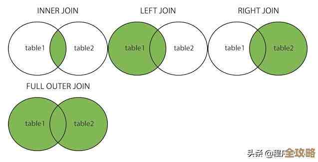 学习P教你快速搞定数据库查询数据，实用技巧分享与操作解析