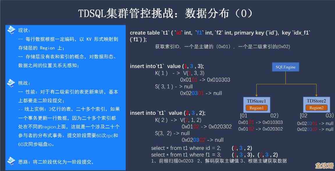 学习P教你快速搞定数据库查询数据，实用技巧分享与操作解析