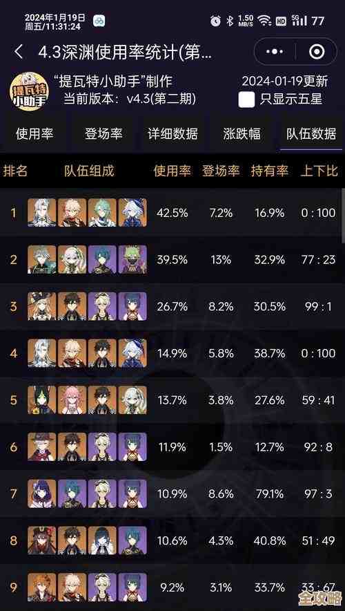 原神大世界乱杀阵容搭配指南？不完美但上手快的几种组合