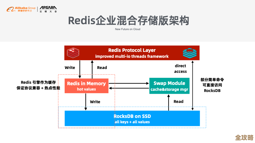 Redis不仅是缓存，还是推动数据库技术革新的非关系利器
