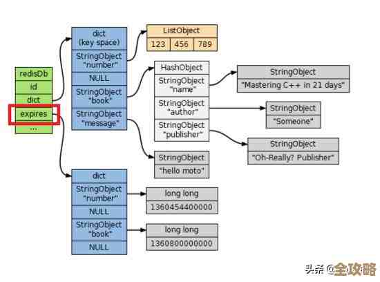 Redis锁怎么弄得更靠谱点，别让它过期失效那种感觉