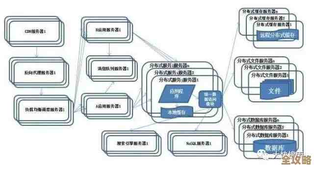 分布式数据库出问题了咋办，教你几招不慌张还能优雅搞定复杂故障