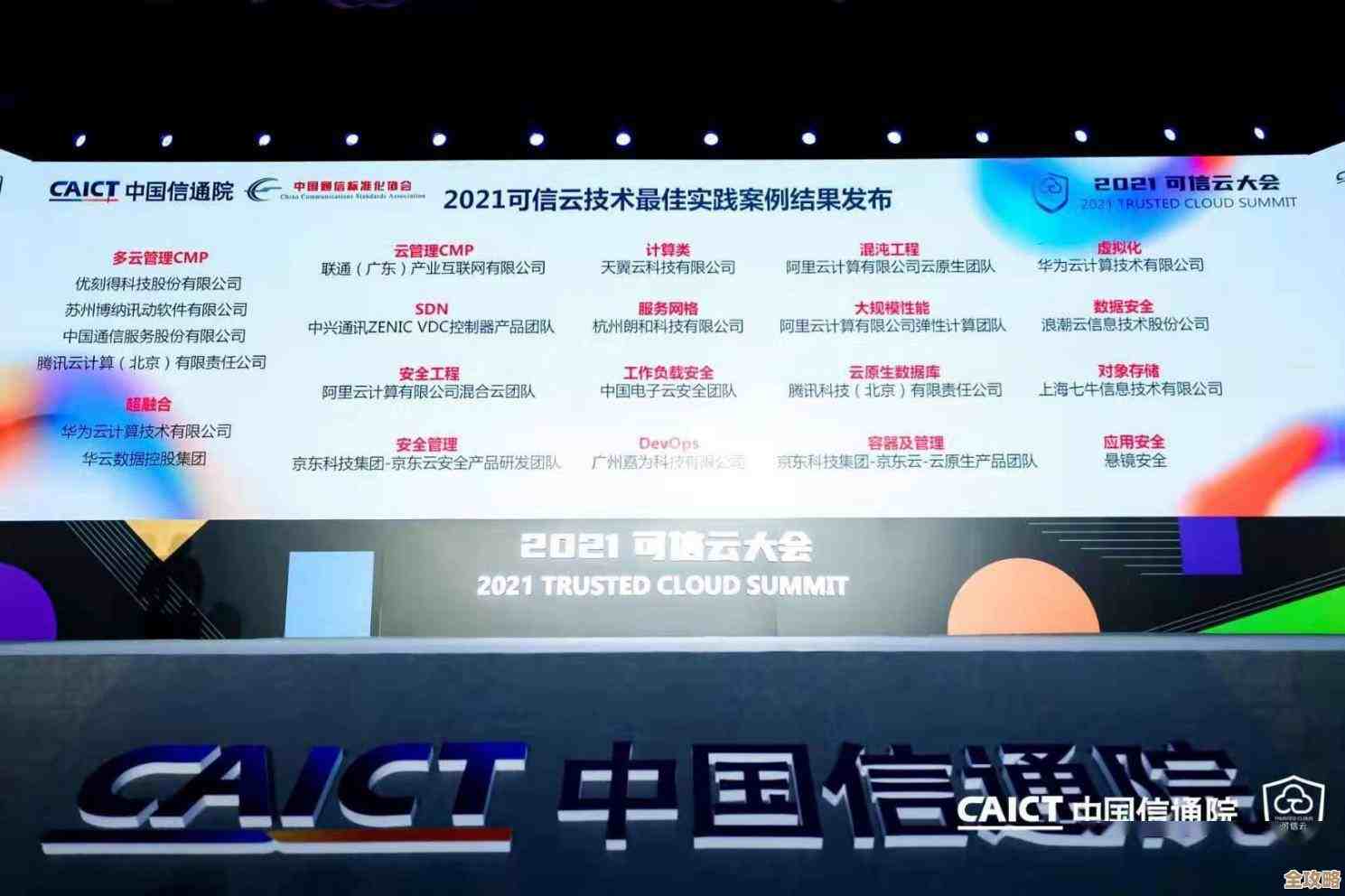 上药控股的私有云平台被华信研究院认可为实效应用项目，体现了技术落地和价值实现