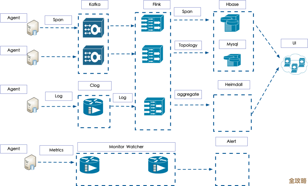 去哪儿网用Kubernetes和Ceph搭建GPU云平台的那些事儿，实践经验分享