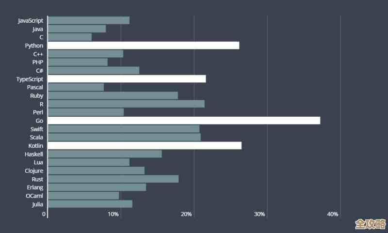 GO语言真厉害，轻松秒读百万级数据库数据，效率杠杠的