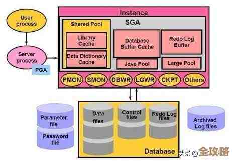 数据库连接池到底是怎么运作的，里面那些细节其实挺有意思的
