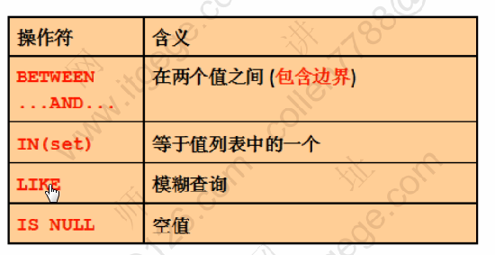 说说Oracle里那个Having子句到底是咋用的，简单聊聊它的作用和注意点