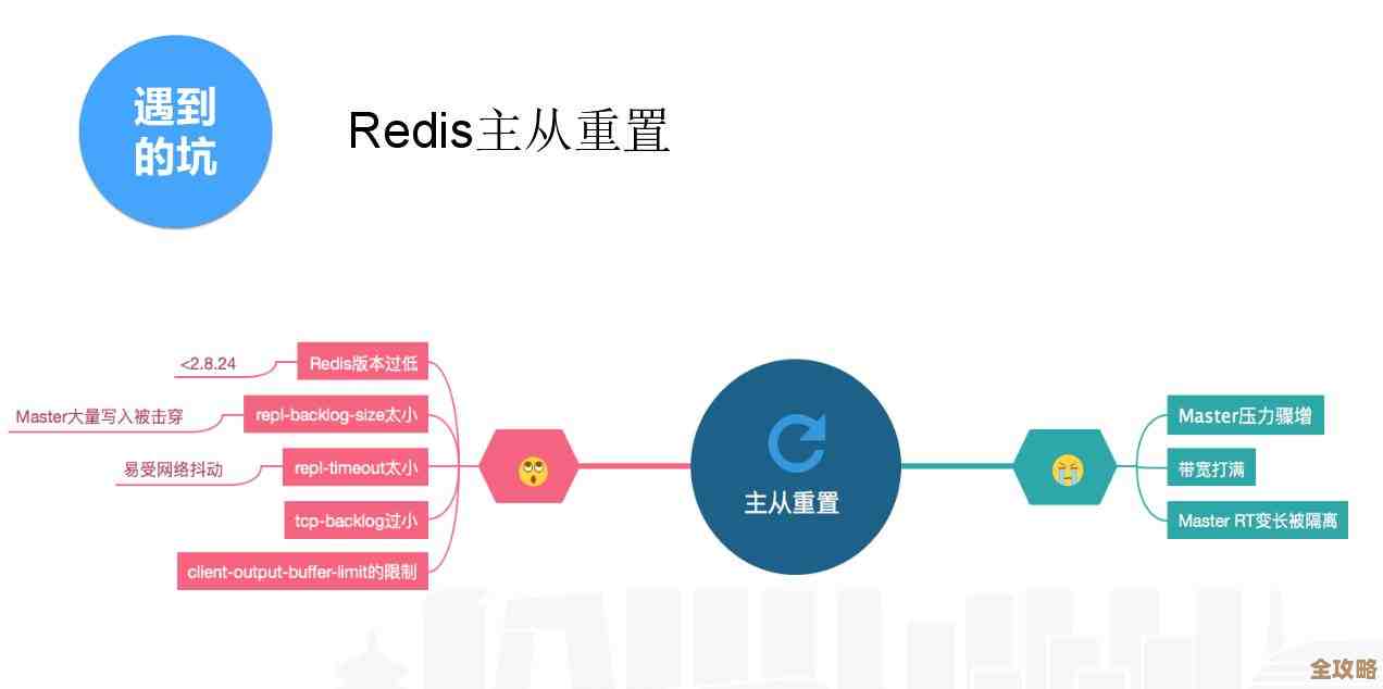 Redis重启那会儿，它到底是怎么突然变得这么厉害的，命令也别忘了用起来