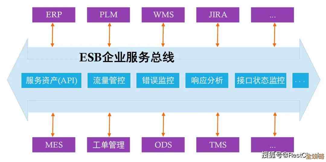 企业集成平台即服务EiPaaS到底有多关键，怎么帮企业解决各种系统连接难题