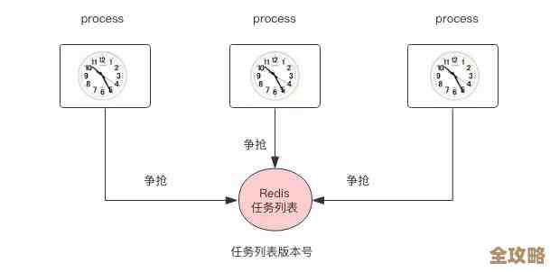 高并发和海量数据环境里，系统解耦到底该怎么搞才不崩溃呢？