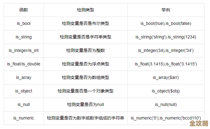 PHP里数据库子查询怎么写，语法细节和实例讲解分享