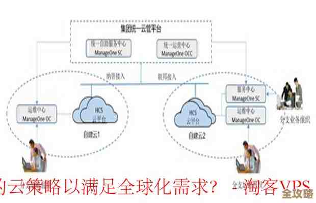 现在企业越来越倾向于多云战略，因为它能带来灵活性和风险分散，适应复杂环境的需求